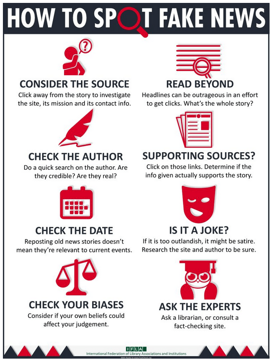 A chart on how to spot fake news.